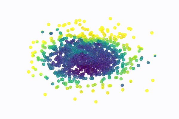 Reverse process - Swiss Roll